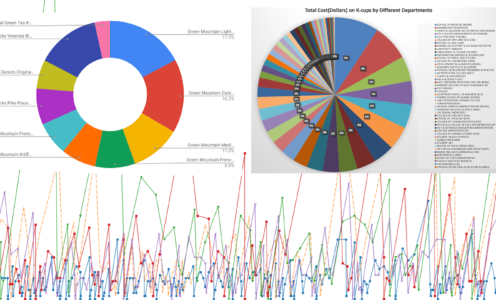 BU Suitability Scope Two Emission Analysis