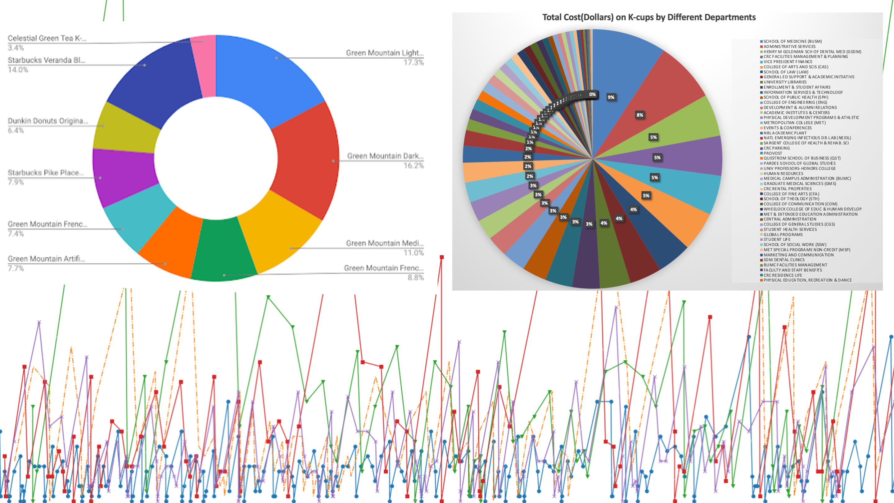 BU Suitability Scope Two Emission Analysis