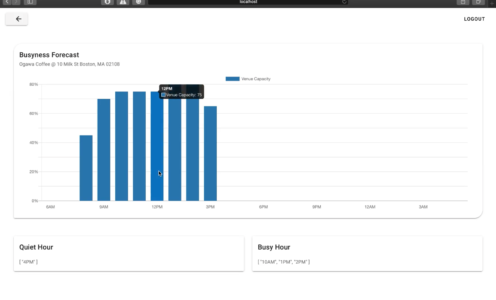 Covid-19 Business Safety Analysis