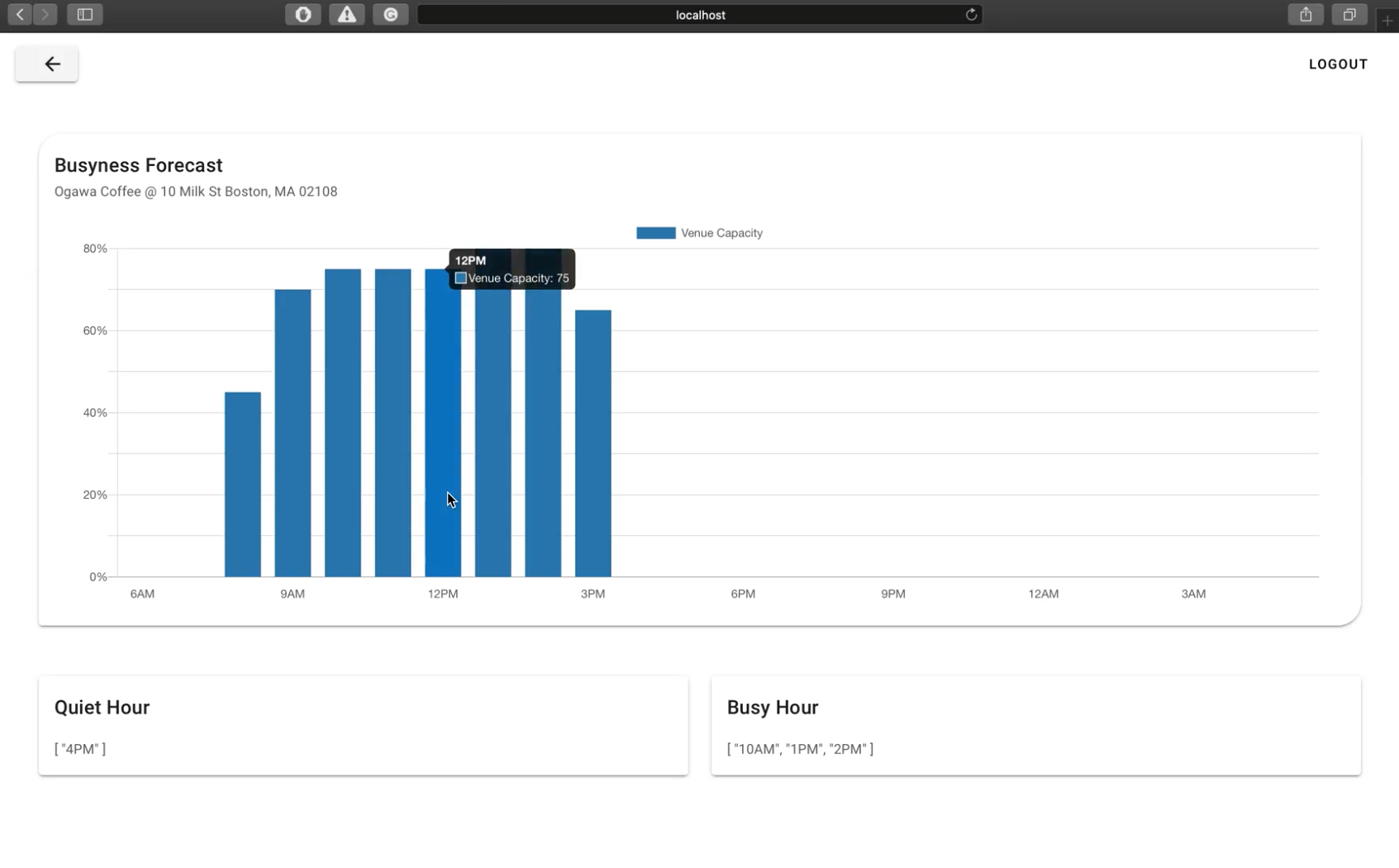 Covid-19 Business Safety Analysis