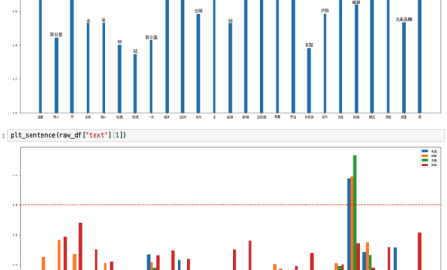 NLP Keyword Extraction and Ranking Project