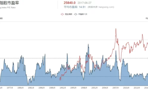 Hang Seng Index (HSI) Option Arbitrage Strategy Analysis