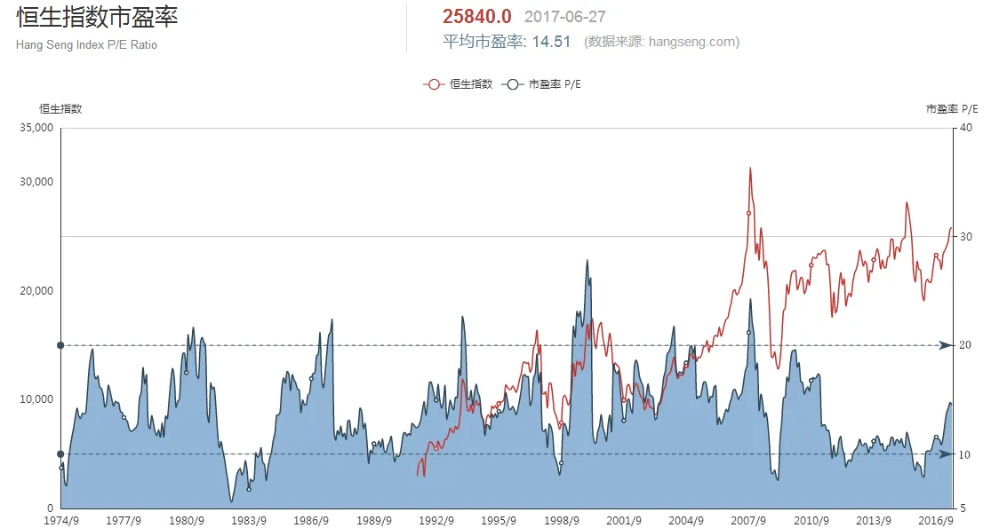 Hang Seng Index (HSI) Option Arbitrage Strategy Analysis